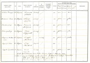 ADSLo, Fondo della curia vescovile, Cataloghi studenti di teologia 1820-46 (2)_edited